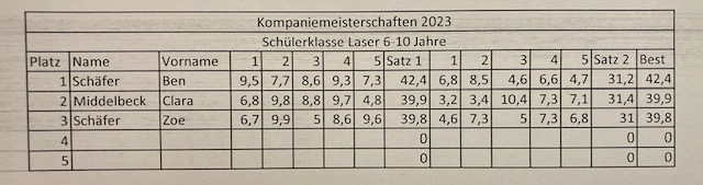 KompanieMeister25 10