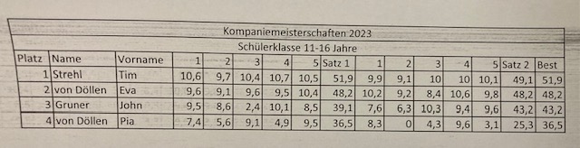KompanieMeister25 11