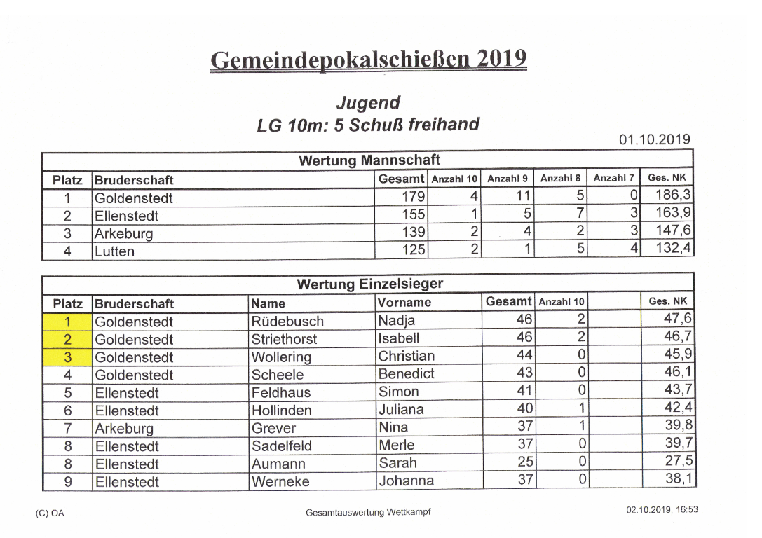 Gemeindepokal 2019 1.pdf2 Medium