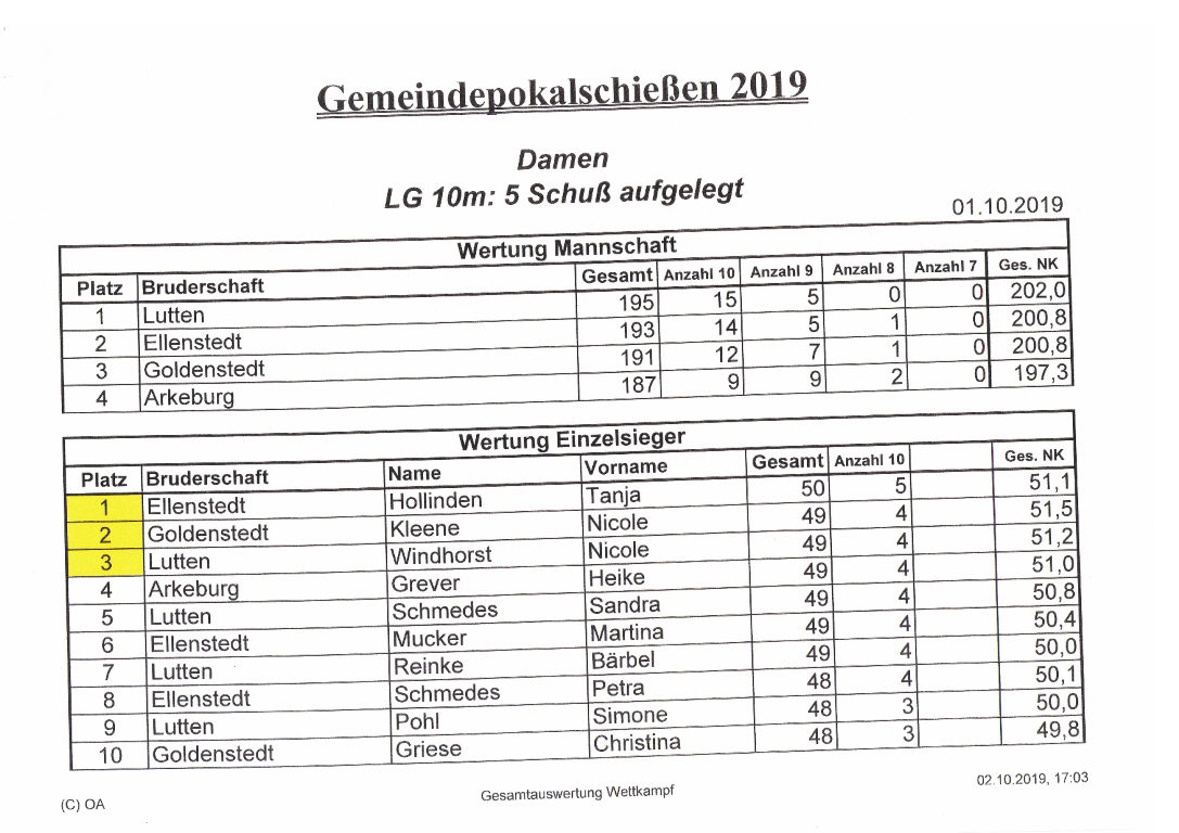Gemeindepokal 2019 1.pdf3 Medium