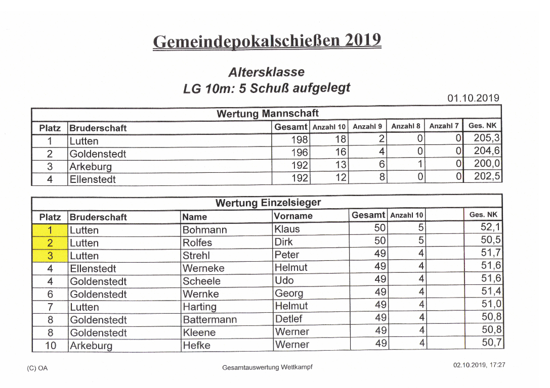 Gemeindepokal 2019 1.pdf4 Medium