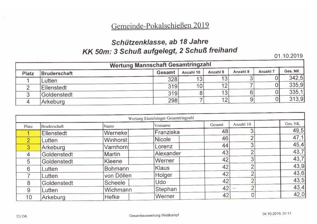 Gemeindepokal 2019 1.pdf6 Medium