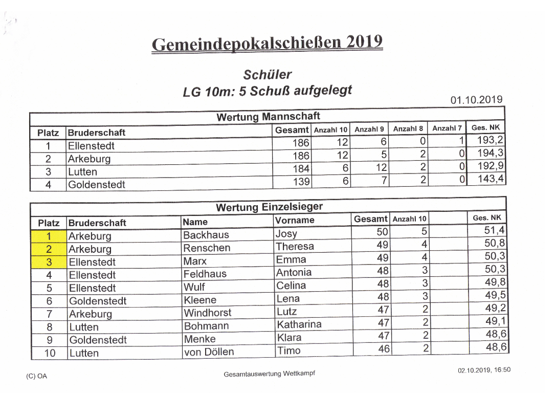 Gemeindepokal 2019 1.pdf Medium