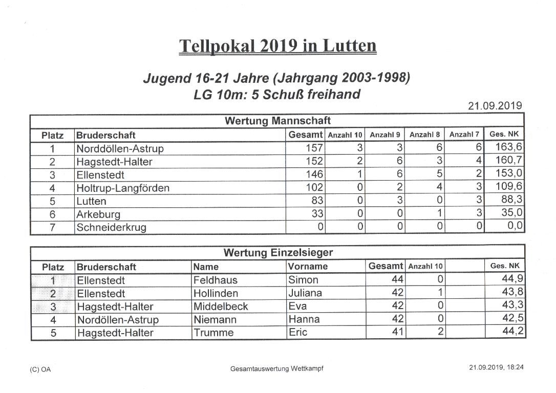 Tellpokal20192 Medium