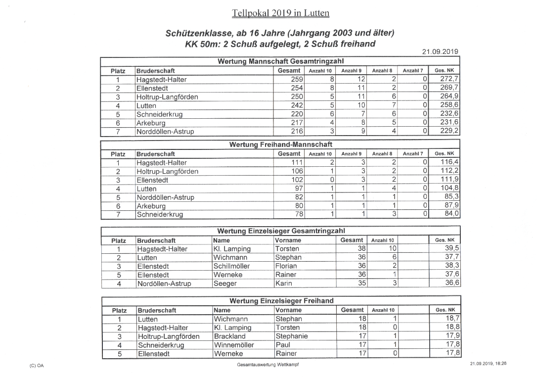 Tellpokal20193 Medium