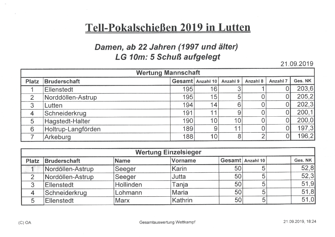 Tellpokal20194 Medium