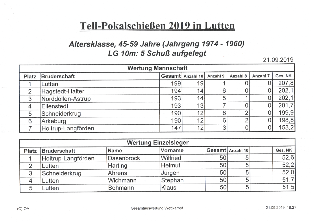 Tellpokal20195 Medium