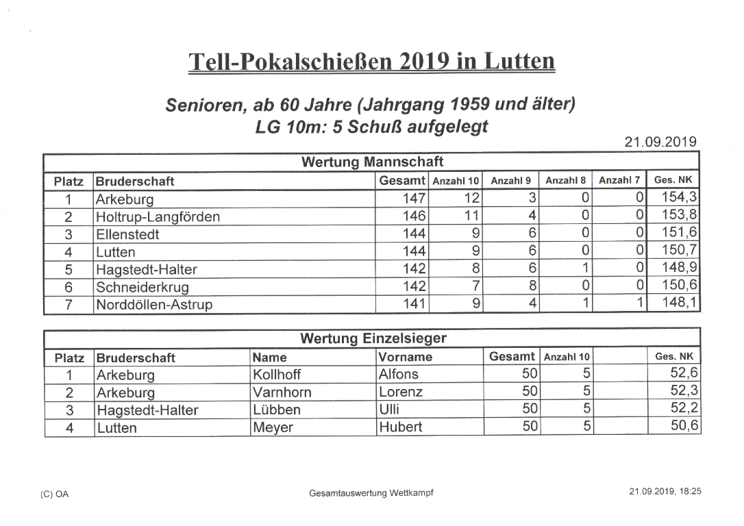Tellpokal20196 Medium