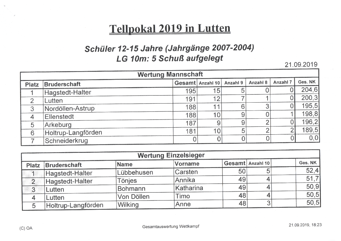 Tellpokal2019 Medium