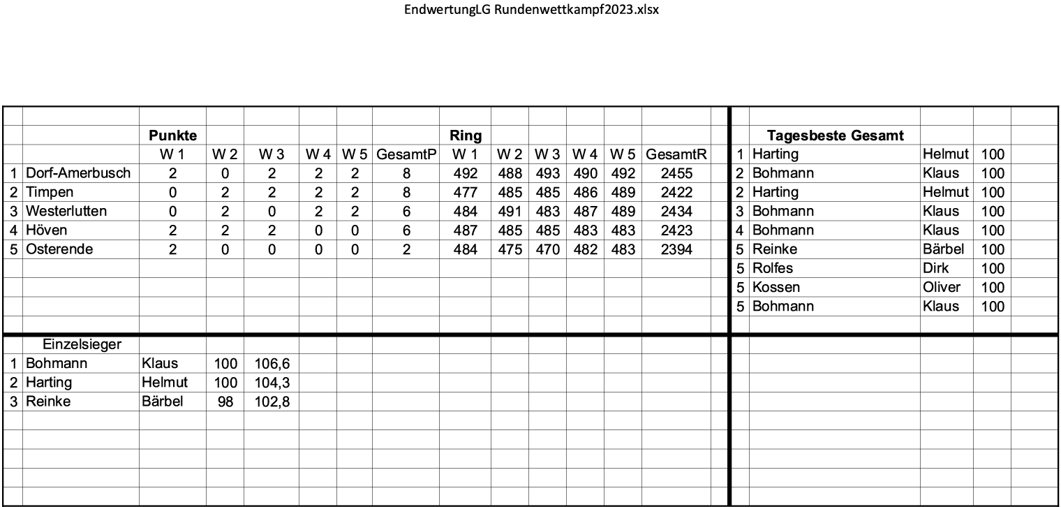 LG Rundenwettkampf2023