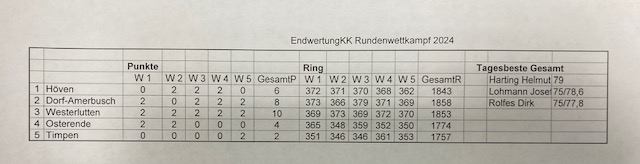 RundenKK24 2