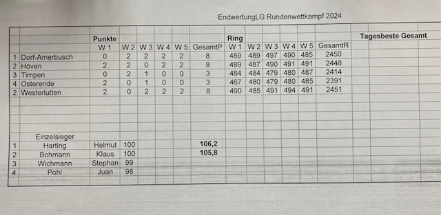 RundenLK24 6