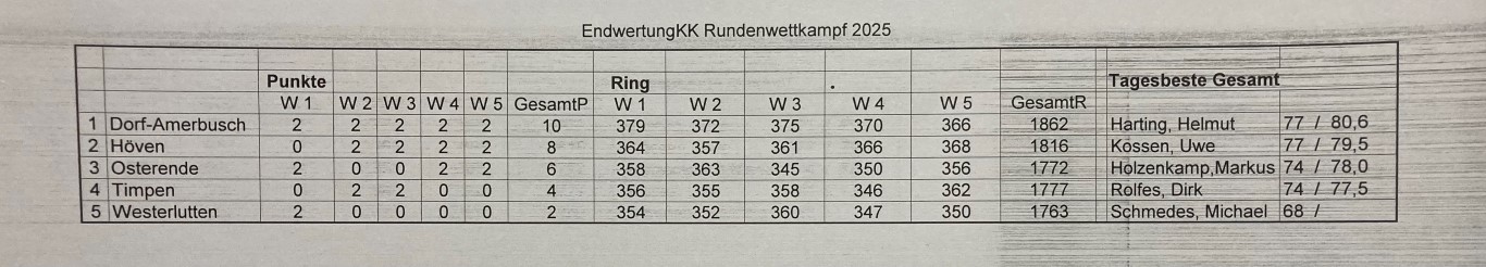 RundeKK25 4 Medium