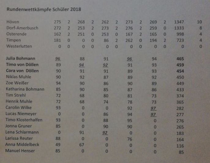 LG Runden18jugend