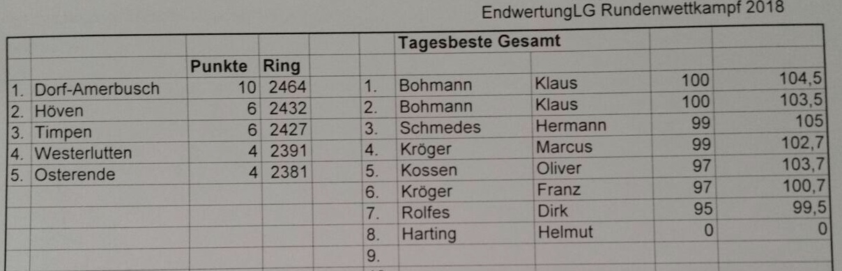 LG Runden18schuetzen
